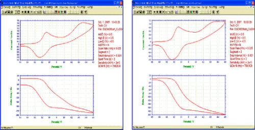フロー状態（左図）と静止状態（右図）によるEQCMデータの違い