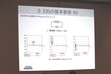 「電気化学インピーダンス分光法(EIS)の基礎と簡単な測定・解析例」 ビー・エー・エス株式会社　アプリケーション課　手塚 敬之