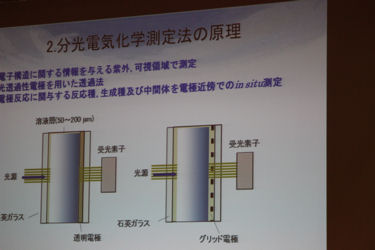 「分光電気化学測定の基本と応用例」 ビー・エー・エス株式会社　博士（工学）　蒋 桂華