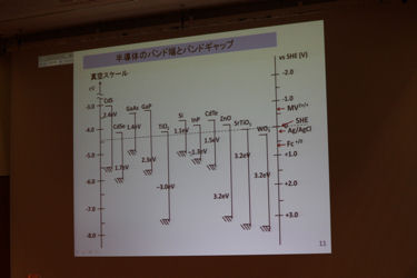 「光電気化学の基礎」 元東京大学工学部 助教授　渡辺 訓行 先生