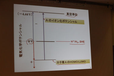 「電気化学の基礎」 元東京大学工学部 助教授　渡辺 訓行 先生