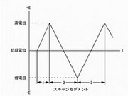 CV