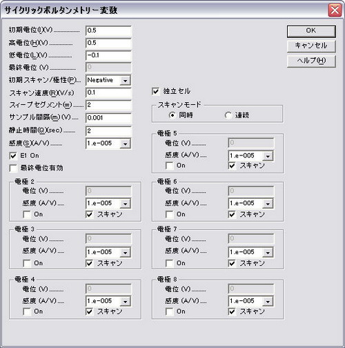 CVパラメータ CVパラメータ