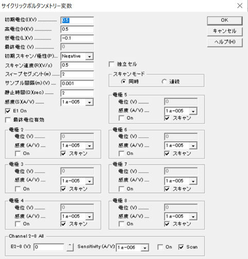 CVパラメータ