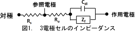 電気化学 の基礎：3電極セルのインピーダンス