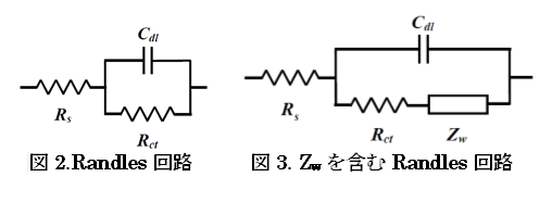 図2．Randles回路、図3．Zwを含むRandles回路