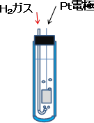 電気化学 測定用 標準水素電極　概略図