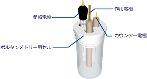 電気化学 測定用 三電極式セルと電極