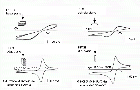 cvedf3.gif