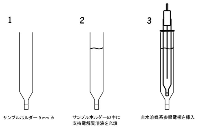 Si貫通電極