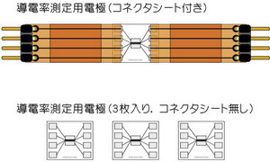 導電率測定用電極　コネクタ付きとコネクタ無しの違い