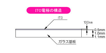 ITO電極の構造