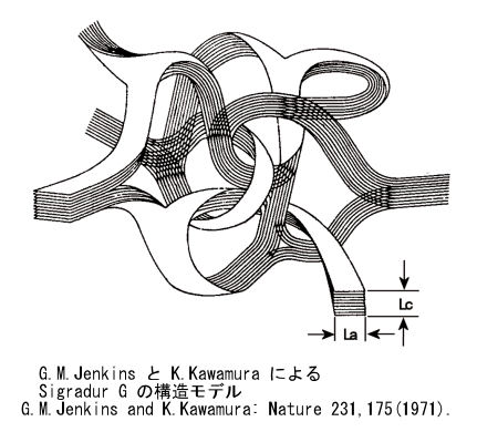 G.M.JenkinsとK.KawamuraによるGlassy carbonの構造モデル