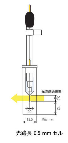 石英セル 光路長 0.5 mm