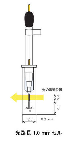 石英セル 光路長 1.0 mm