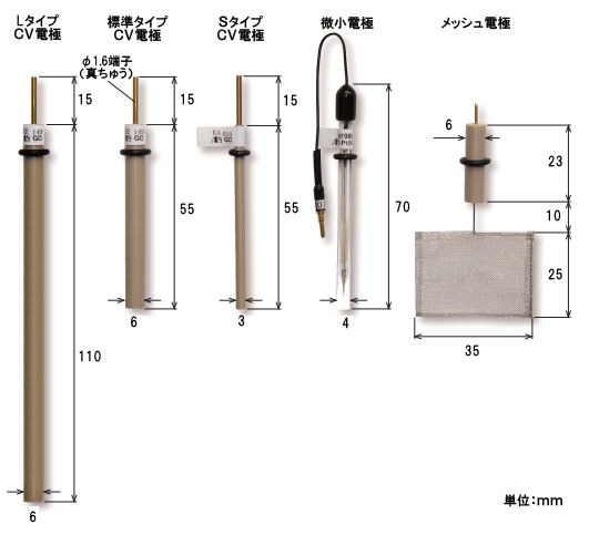 電気化学 測定用　作用電極