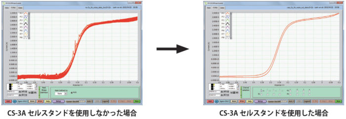 微小電極によるCV計測例