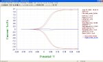 実際にALSモデル802Bで測定したデータ