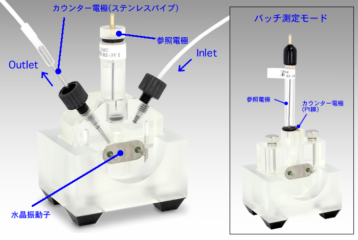 EQCMT フローセル