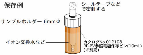 保存例