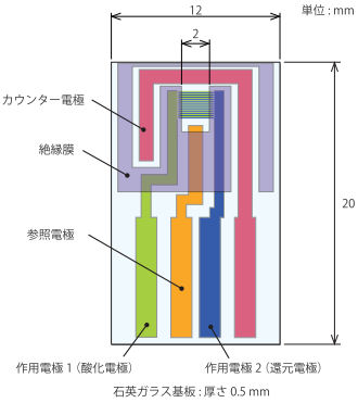 くし形電極の寸法