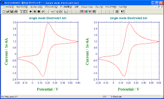 3 µm Auくし形電極1、2のそれぞれシングルモードのCV測定