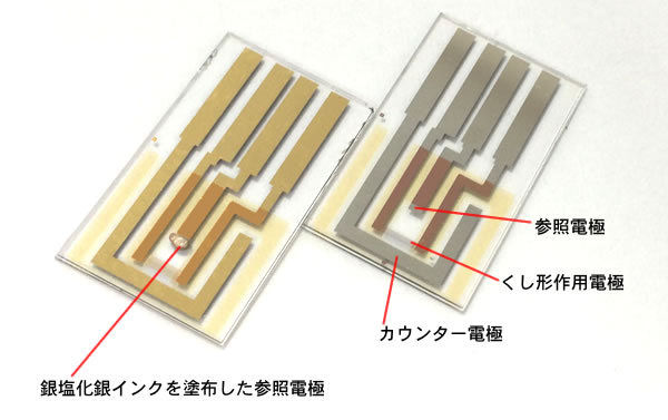 くし形電極