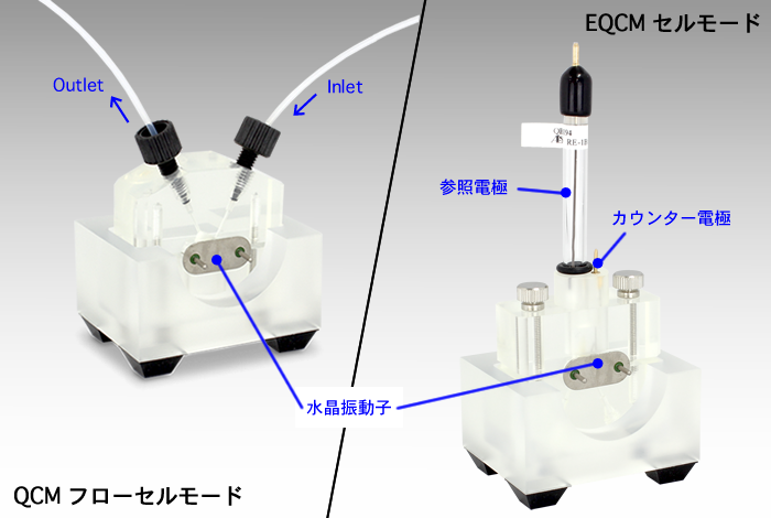 QCMT フローセル