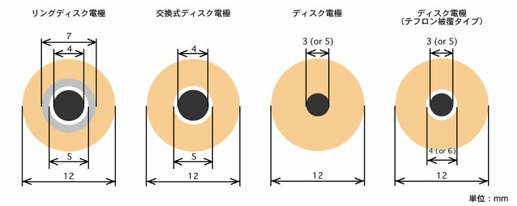 電極の仕様