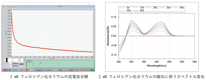 キュベット型分光電気化学セルを用いた測定例