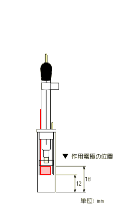 作用電極の位置