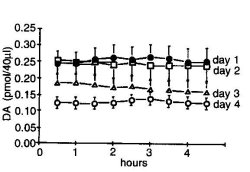 dopamine dopamine