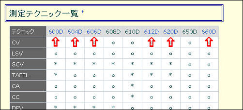 クリックできる機種名もあります