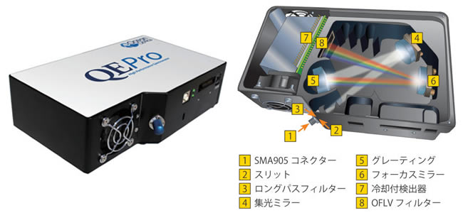QE PRO 高感度・高S/N スペクトロメーター QE PRO 高感度・高S/N スペクトロメーター