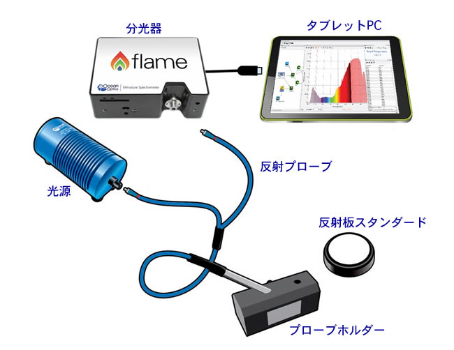 反射光測定プローブ