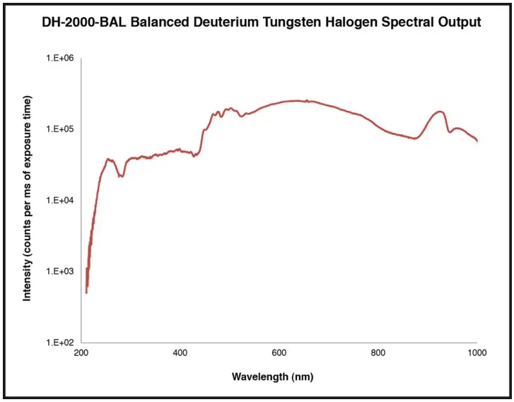 Spectral_Output_DH-2000-BAL.webp