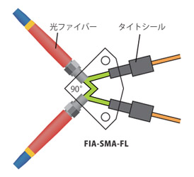 fia-sma-fl.jpg