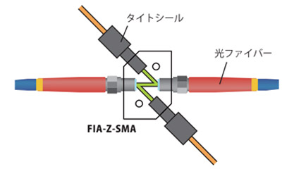 fia-z-sma.jpg