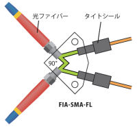 FIA-SMA-FL 蛍光測定用フローセル