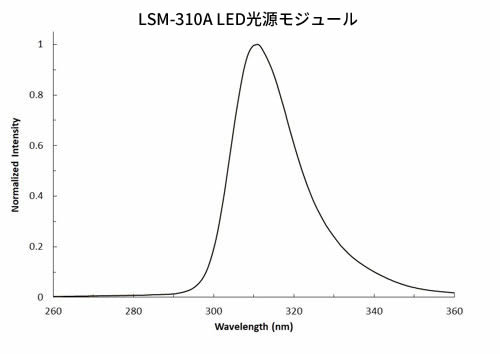 LSM-310A LED光源モジュール(310 nm)