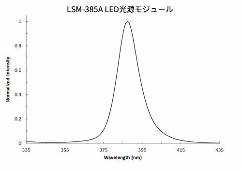 LSM-385A LED光源モジュール(385 nm)