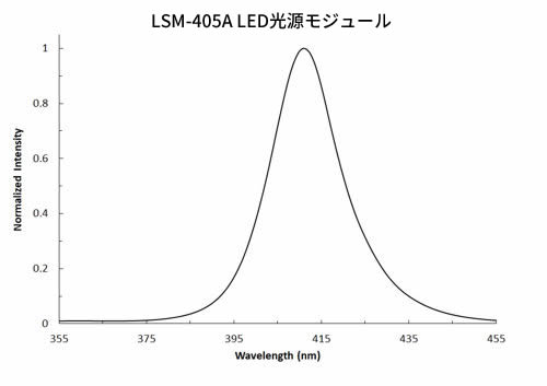 LSM-405A LED光源モジュール(405 nm)