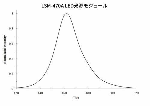 LSM-470A LED光源モジュール(470 nm)
