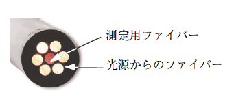 反射光測定プローブの構造