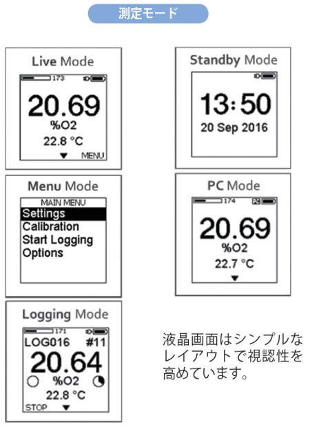 FireStingGO2 ポケット酸素モニター：液晶画面