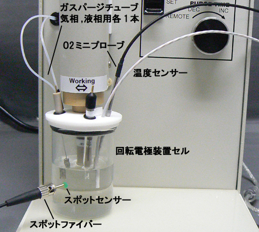 燃料電池　酸素還元電流の測定への応用例。