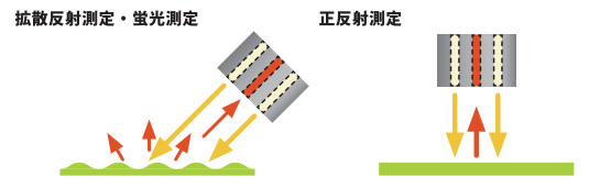 反射光測定プローブの測定