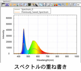 スペクトルの重ね書き