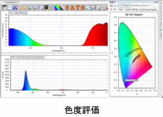 色度評価