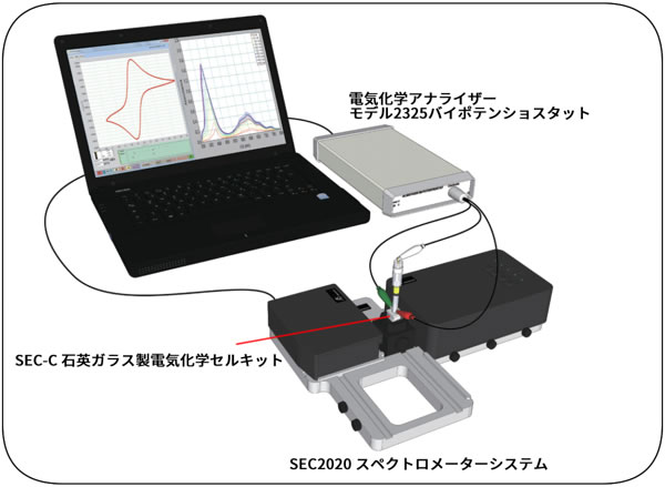 光電気化学測定のシステム構成図